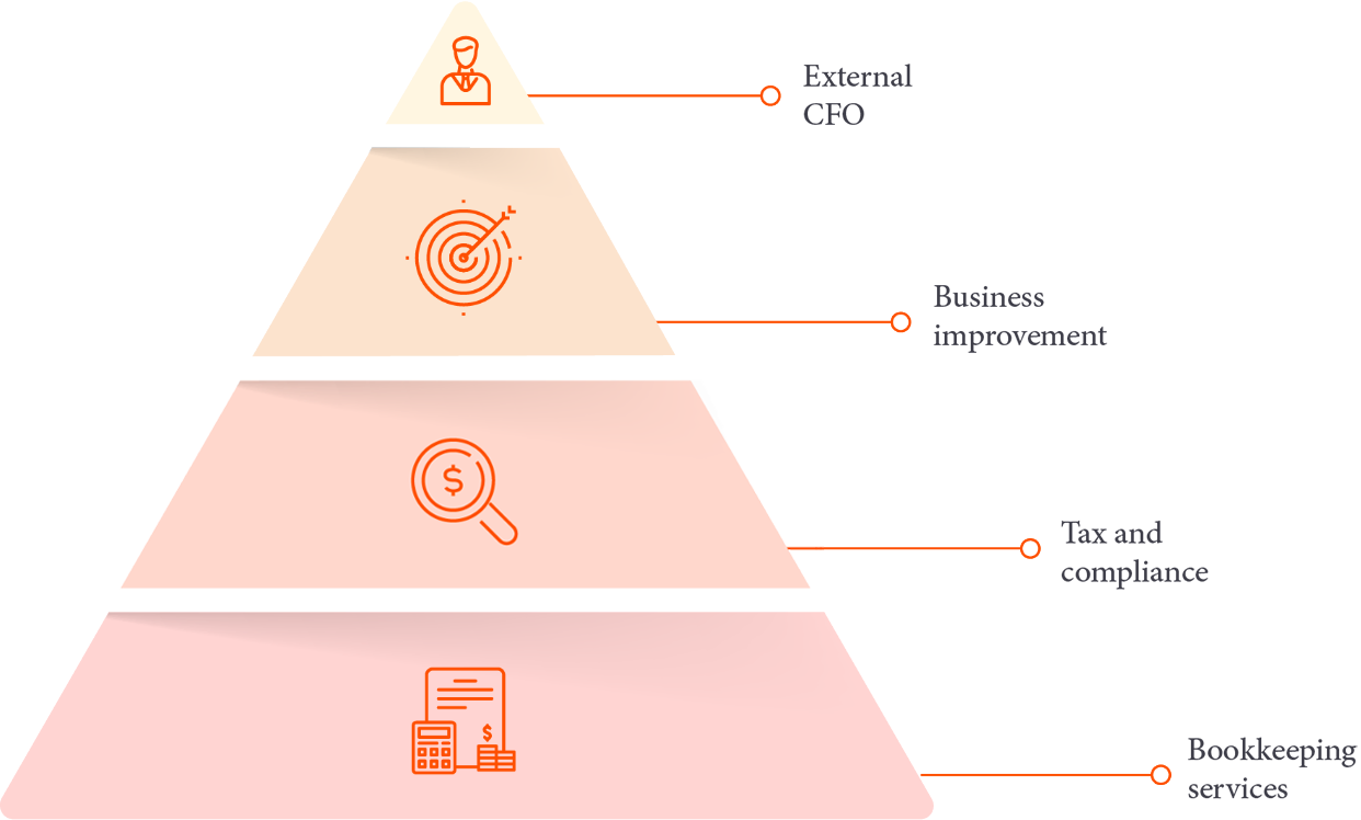 services graph