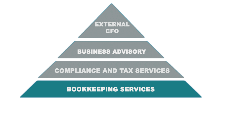 McAdam Siemon Bookkeeping McAdam Siemon Accountant Bookkeeping Services Pyramid