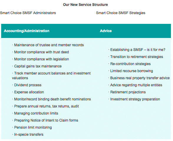 Are you interested in Self Managed Super Funds (SMSF's)?