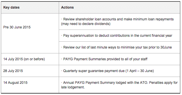 Key Dates