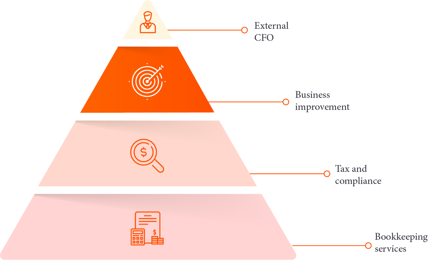 accounting and compliance graph